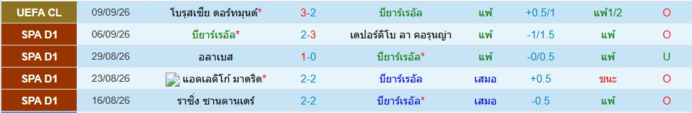 บียาร์เรอัล