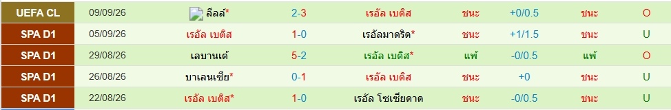 เรอัล เบติส
