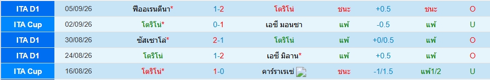 โตริโน่