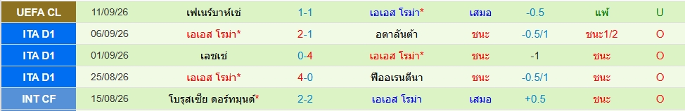 โรม่า