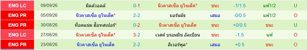 นิวคาสเซิ่ล