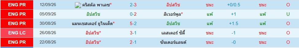 อิปสวิช