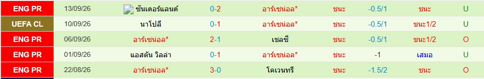 อาร์เซน่อล