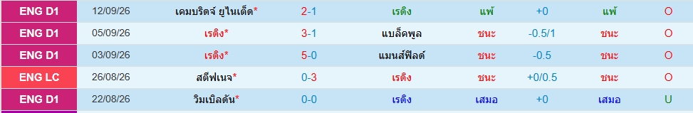 เร้ดดิ้ง