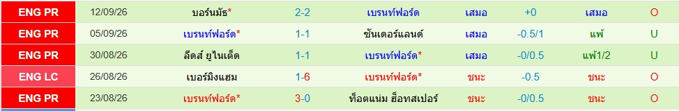 เบรนท์ฟอร์ด