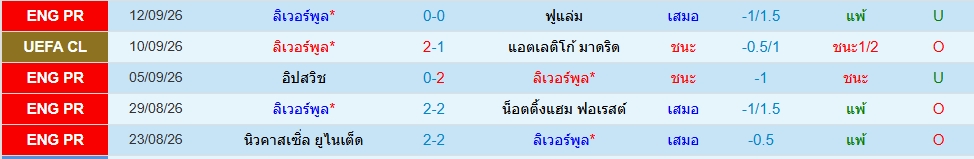 ลิเวอร์พูล