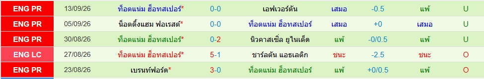 สเปอร์ส