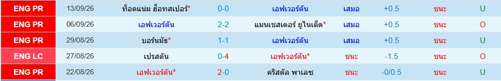 เอฟเวอร์ตัน