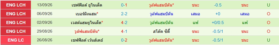 วูล์ฟส์