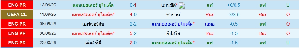 แมนฯยู