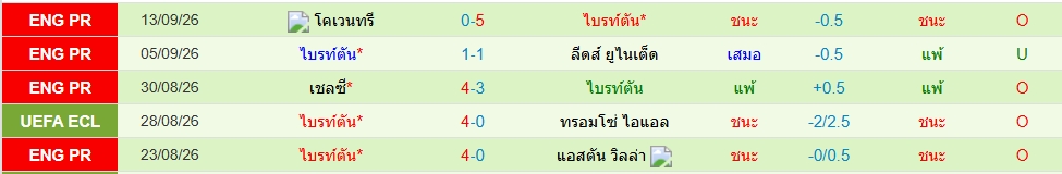 ไบรท์ตันฯ