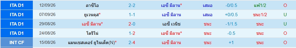 เอซี มิลาน