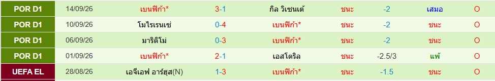 เบนฟิก้า