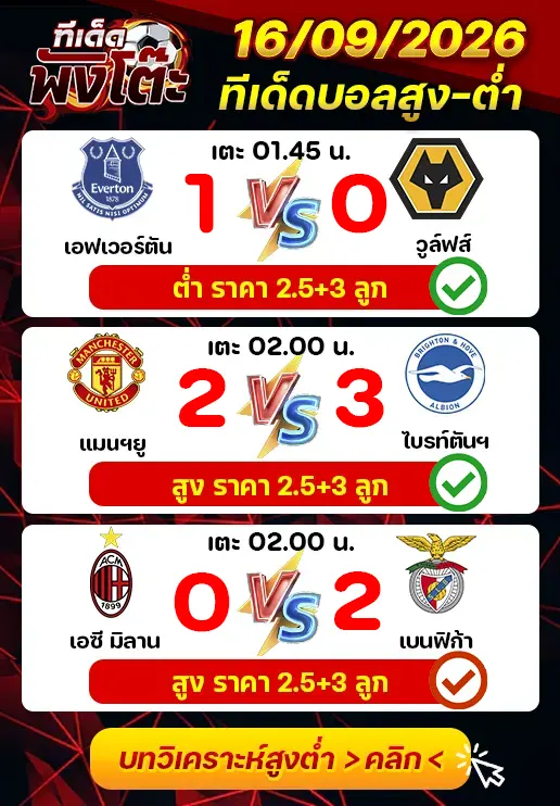 ผลงานของเมื่อวาน