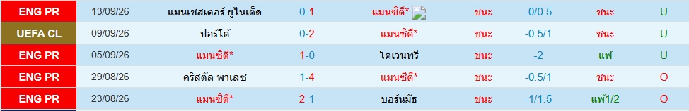 แมนฯซิตี้
