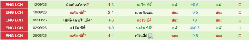 นอริช