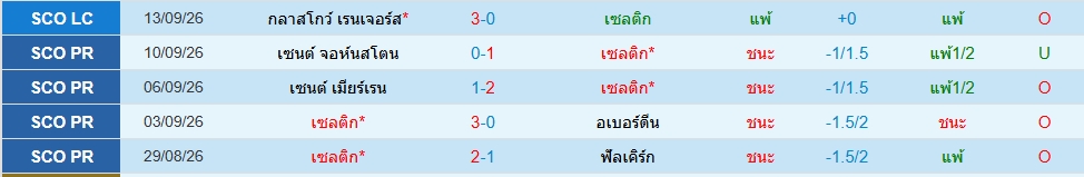 เซลติก