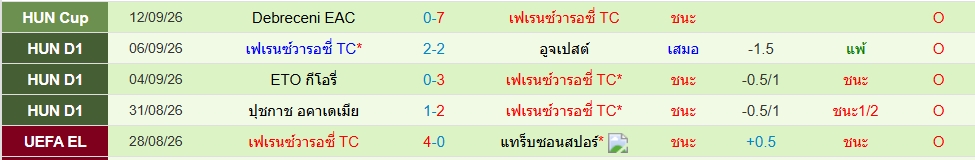 เฟเรนซ์วารอส