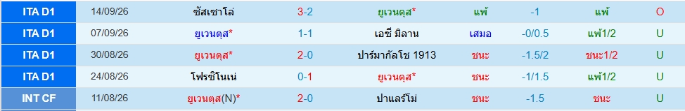 ยูเวนตุส