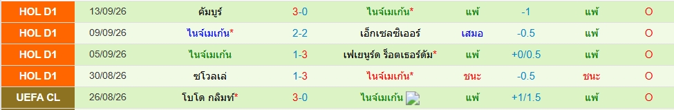 ไนย์เมเก้น