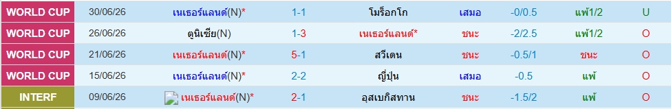 เนเธอร์แลนด์