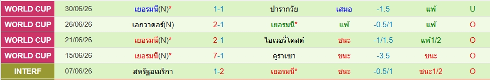 เยอรมนี