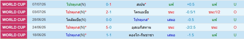 โปรตุเกส