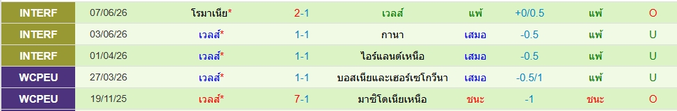 เวลส์