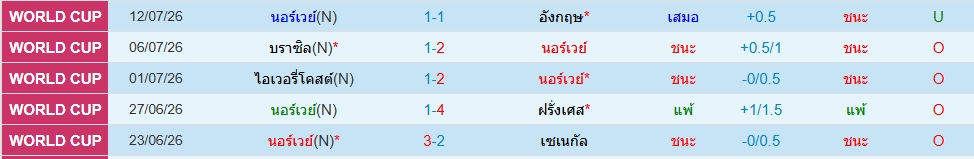 นอร์เวย์