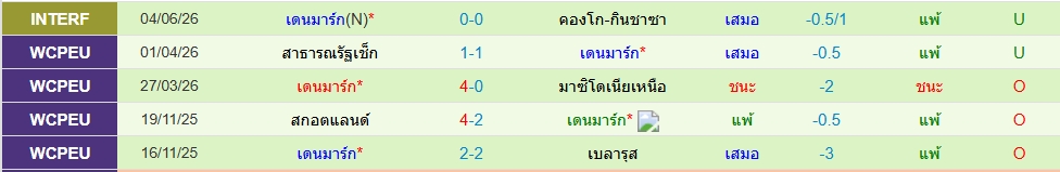 เดนมาร์ก