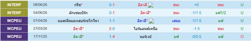 อิตาลี