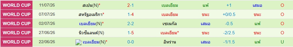 เบลเยียม