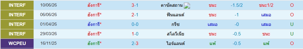 ฮังการี