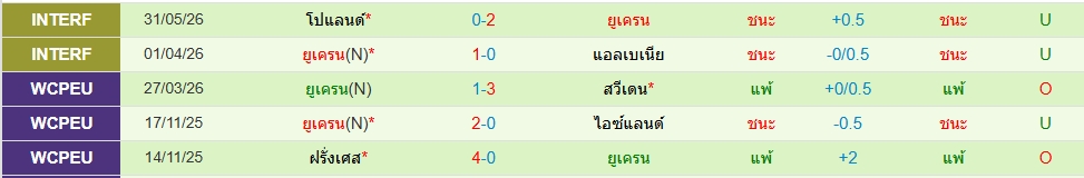 ยูเครน