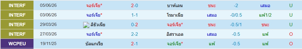 จอร์เจีย