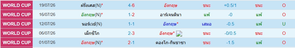 อังกฤษ