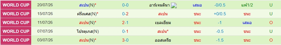 สเปน