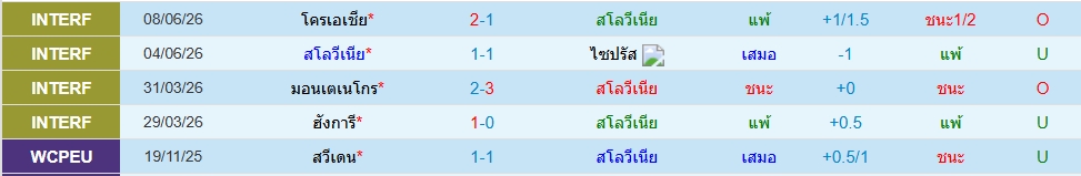 สโลวีเนีย