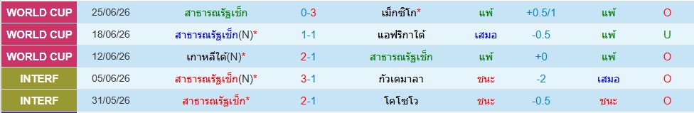 เช็ก